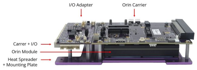 Osbourne-ER: Nvidia Solutions, NVIDIA Jetson Embedded Computing Solutions, 